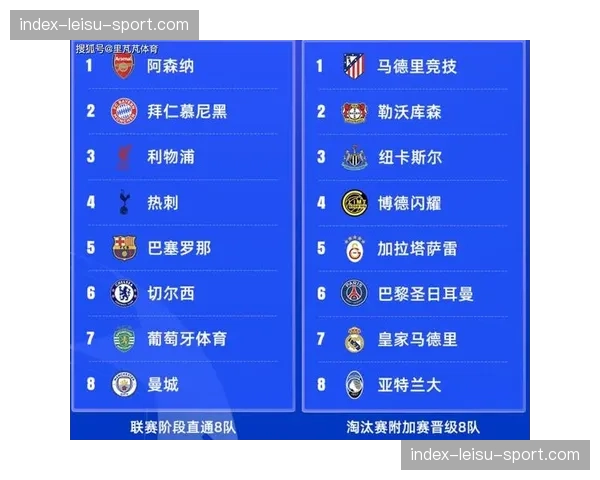 四分之一决赛抽签结果：曼城对阵皇马，阿森纳遭遇马竞